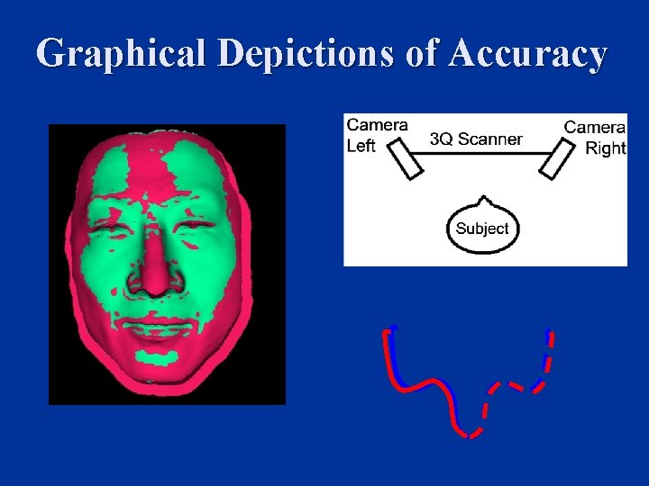 Graphical Depictions of Accuracy Graphical Depictions of Accuracy