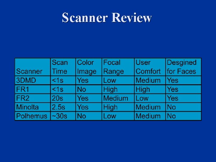 Scanner Review Scanner Review