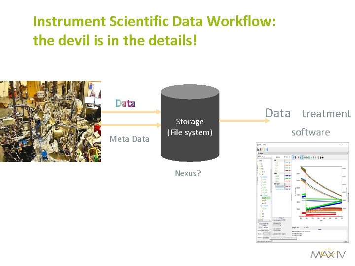 Instrument Scientific Data Workflow: the devil is in the details! Experimental setup Meta Data