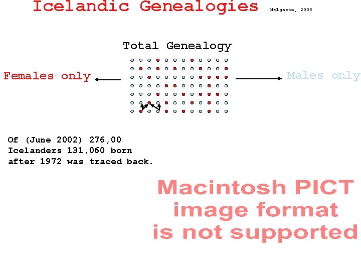 Icelandic Genealogies Helgason, 2003 Total Genealogy Females only Of (June 2002) 276, 00 Icelanders