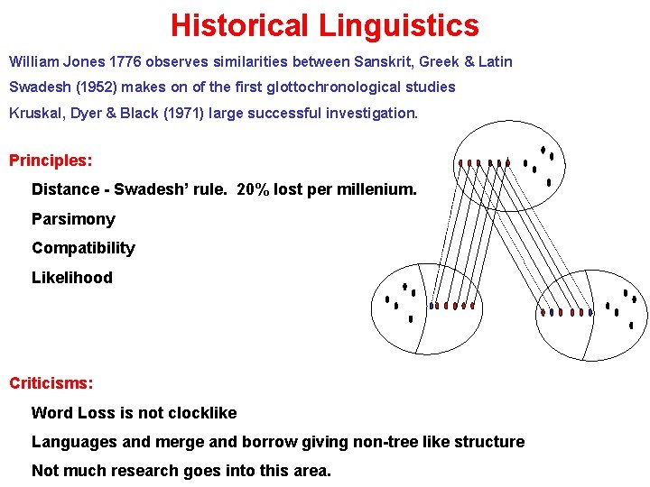 Historical Linguistics William Jones 1776 observes similarities between Sanskrit, Greek & Latin Swadesh (1952)