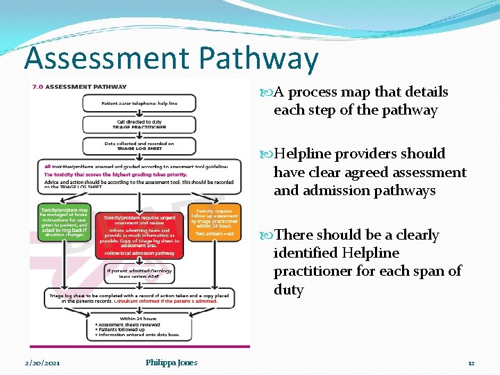 Assessment Pathway A process map that details each step of the pathway Helpline providers Assessment Pathway A process map that details each step of the pathway Helpline providers