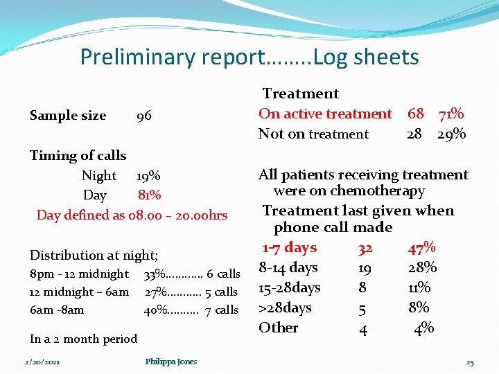 Preliminary report……. . Log sheets Treatment Sample size 96 Timing of calls Night 19% Preliminary report……. . Log sheets Treatment Sample size 96 Timing of calls Night 19%