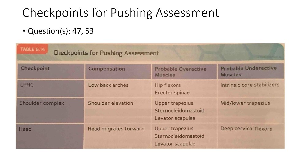 Checkpoints for Pushing Assessment • Question(s): 47, 53 