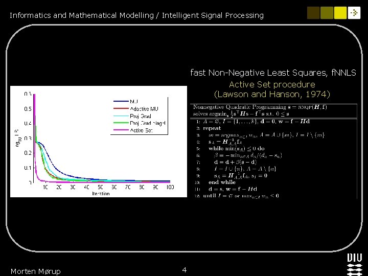 Informatics and Mathematical Modelling / Intelligent Signal Processing fast Non-Negative Least Squares, f. NNLS