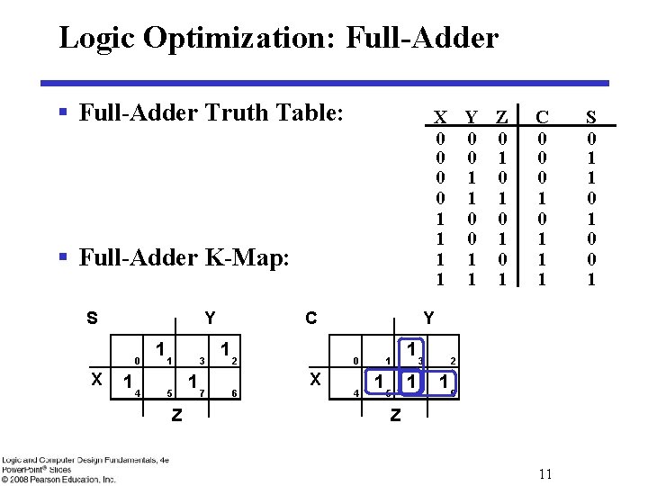 Logic Optimization: Full-Adder § Full-Adder Truth Table: X Y Z 0 0 0 1