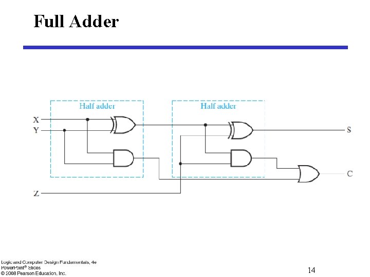 Full Adder 14 