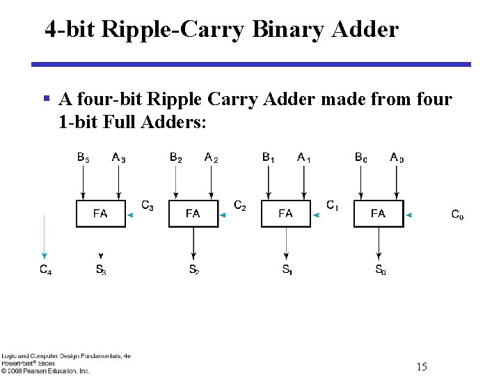 4 -bit Ripple-Carry Binary Adder § A four-bit Ripple Carry Adder made from four