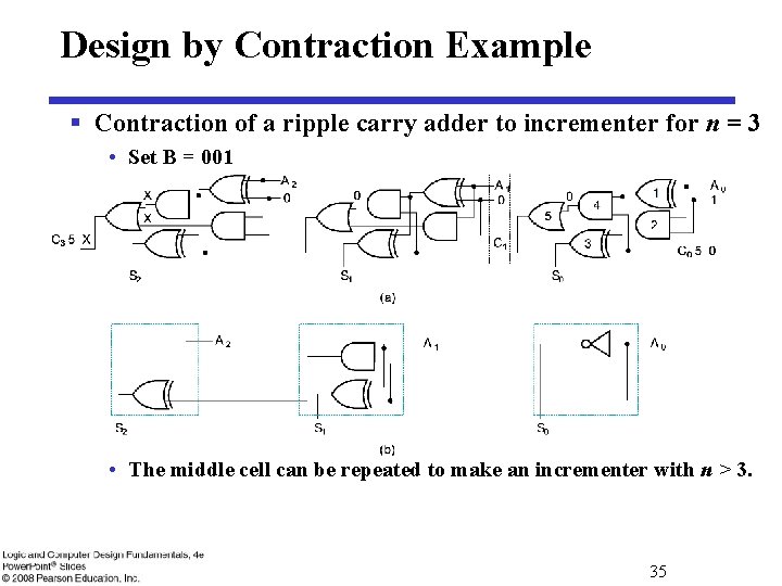 Design by Contraction Example § Contraction of a ripple carry adder to incrementer for