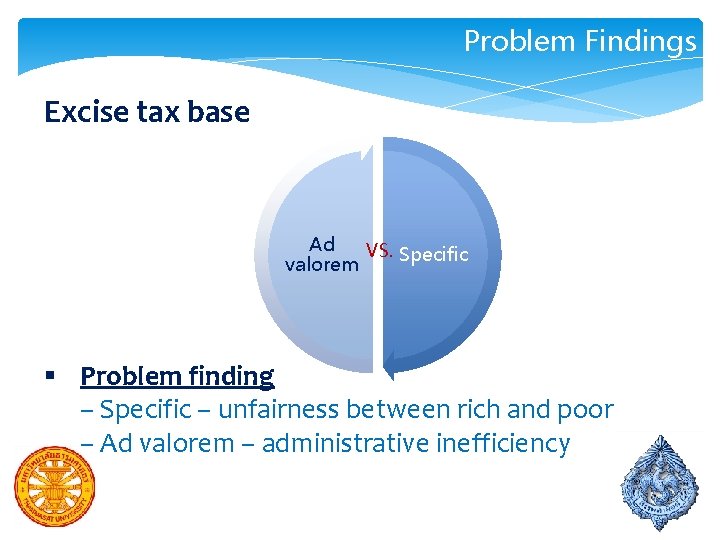 Problem Findings Excise tax base Ad VS. Specific valorem § Problem finding – Specific