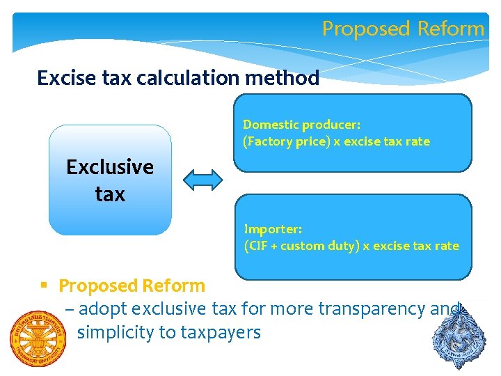 Proposed Reform Excise tax calculation method Domestic producer: (Factory price) x excise tax rate