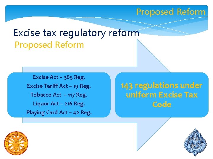 Proposed Reform Excise tax regulatory reform Proposed Reform Excise Act – 385 Reg. Excise