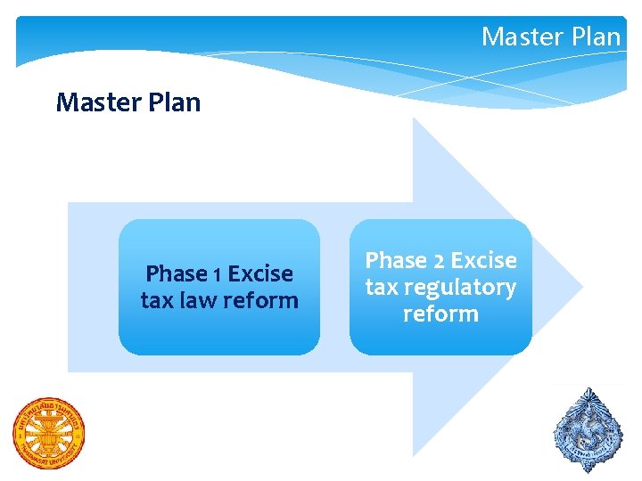 Master Plan Phase 1 Excise tax law reform Phase 2 Excise tax regulatory reform