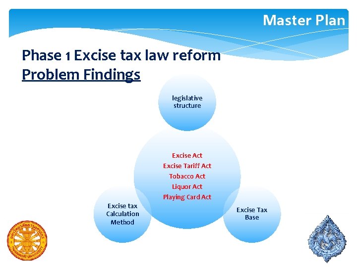 Master Plan Phase 1 Excise tax law reform Problem Findings legislative structure Excise Act