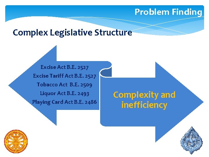 Problem Finding Complex Legislative Structure Excise Act B. E. 2527 Excise Tariff Act B.