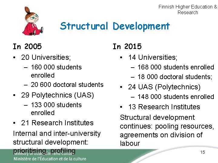 Finnish Higher Education & Research Structural Development In 2005 • 20 Universities; – 160 Finnish Higher Education & Research Structural Development In 2005 • 20 Universities; – 160