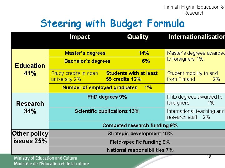 Finnish Higher Education & Research Steering with Budget Formula Impact Quality Internationalisation 14% Master’s Finnish Higher Education & Research Steering with Budget Formula Impact Quality Internationalisation 14% Master’s