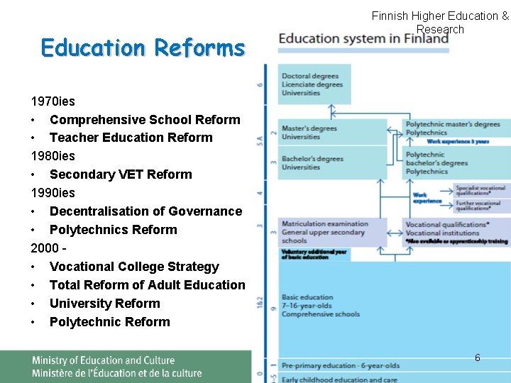 Education Reforms Finnish Higher Education & Research 1970 ies • Comprehensive School Reform • Education Reforms Finnish Higher Education & Research 1970 ies • Comprehensive School Reform •