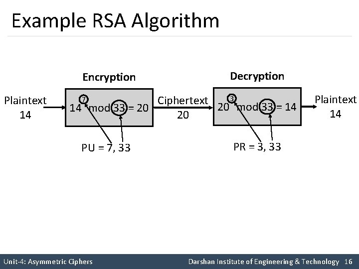 Example RSA Algorithm Encryption Plaintext 14 Decryption 3 Ciphertext 20 mod 33 = 14