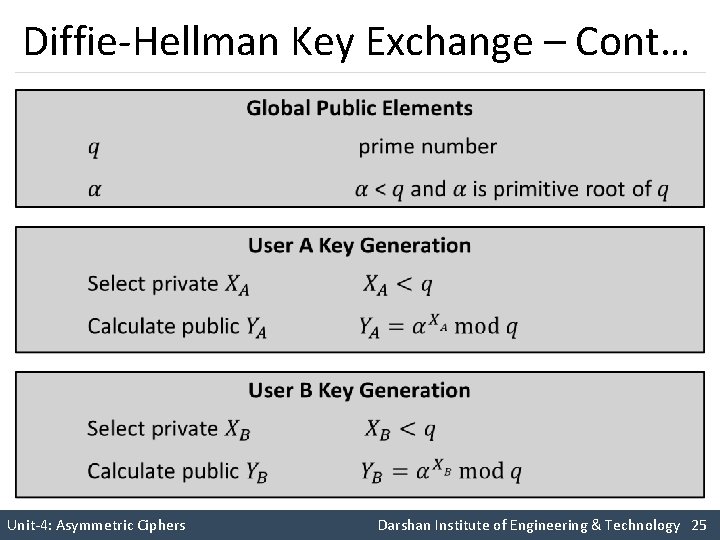 Diffie-Hellman Key Exchange – Cont… Unit-4: Asymmetric Ciphers Darshan Institute of Engineering & Technology