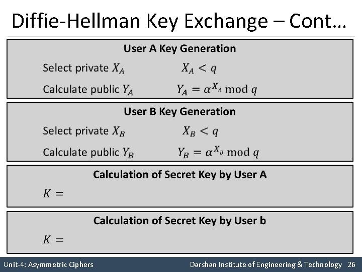 Diffie-Hellman Key Exchange – Cont… Unit-4: Asymmetric Ciphers Darshan Institute of Engineering & Technology