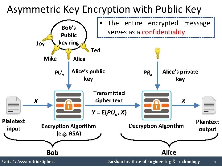 Asymmetric Key Encryption with Public Key § The entire encrypted message serves as a