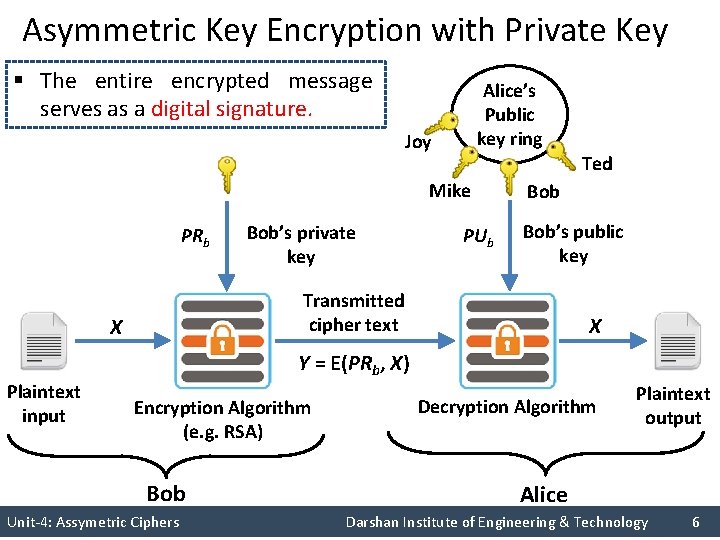 Asymmetric Key Encryption with Private Key § The entire encrypted message serves as a