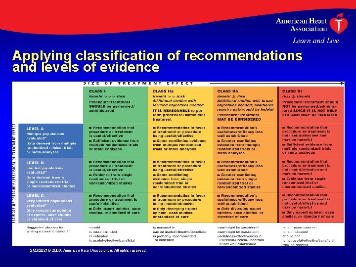 Applying classification of recommendations and levels of evidence 2/20/2021© 2009, American Heart Association. All