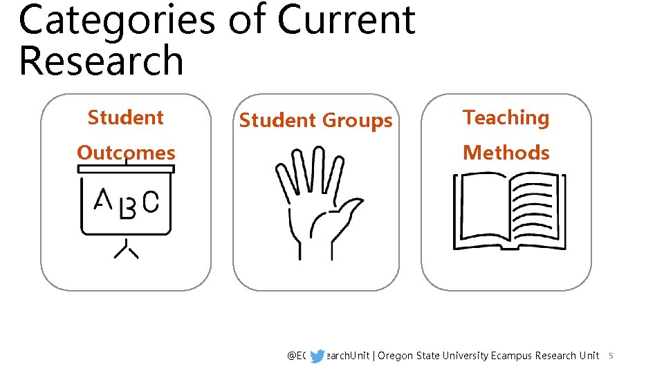 Categories of Current Research Student Outcomes Student Groups Teaching Methods @ECResearch. Unit | Oregon