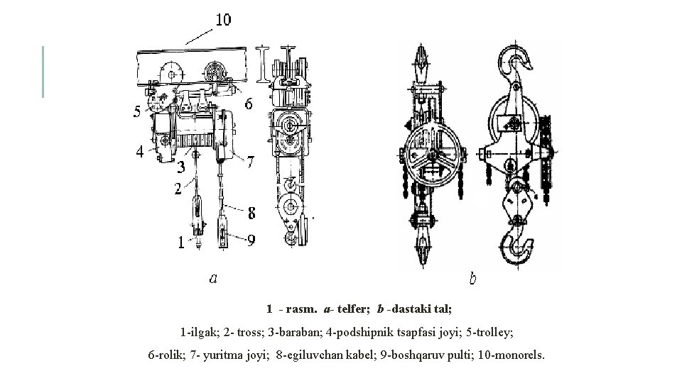 1 - rasm. a- telfer; b -dastaki tal; 1 -ilgak; 2 - tross; 3