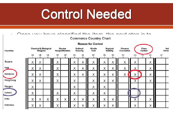 Control Needed Once you have classified the item, the next step is to determine