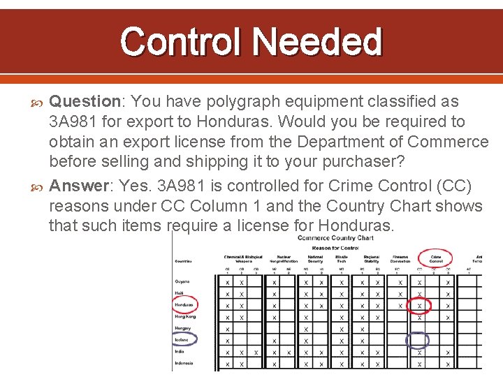 Control Needed Question: You have polygraph equipment classified as 3 A 981 for export