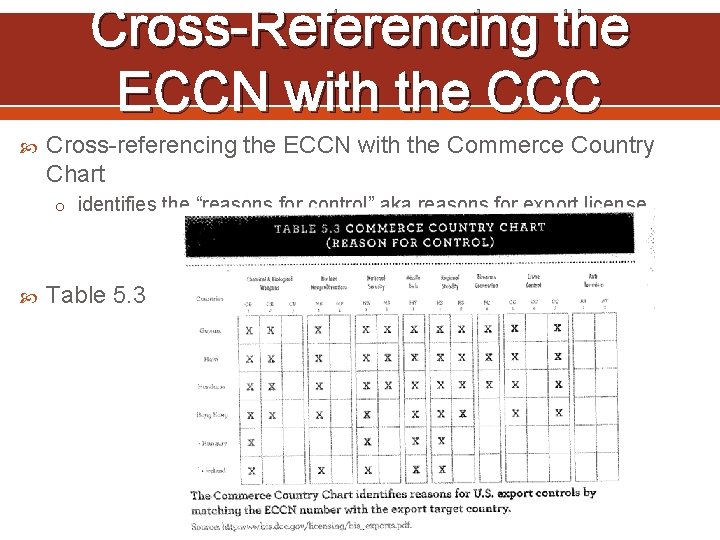 Cross-Referencing the ECCN with the CCC Cross-referencing the ECCN with the Commerce Country Chart
