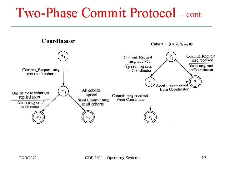 Two-Phase Commit Protocol – cont. Coordinator 2/20/2021 COP 5611 - Operating Systems 12 