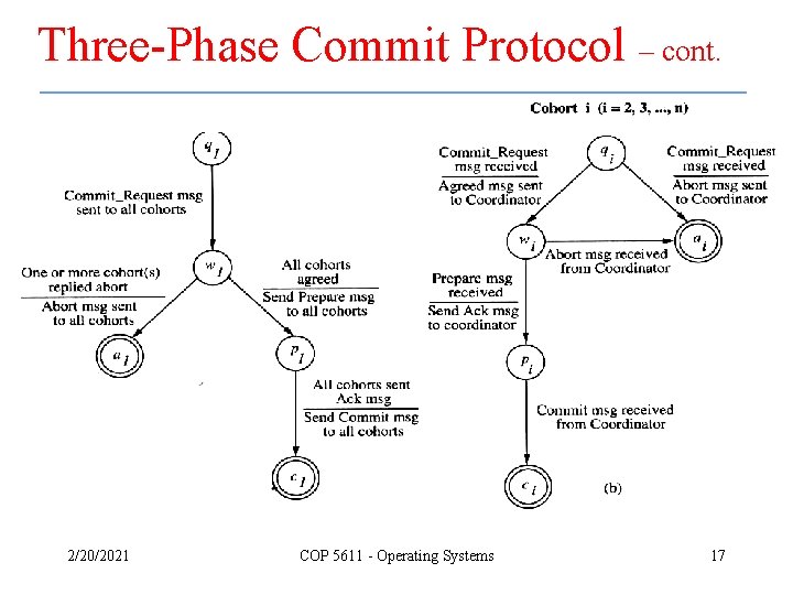 Three-Phase Commit Protocol – cont. 2/20/2021 COP 5611 - Operating Systems 17 