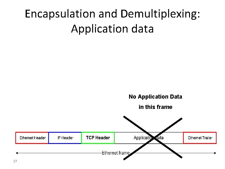 Encapsulation and Demultiplexing: Application data No Application Data in this frame 27 
