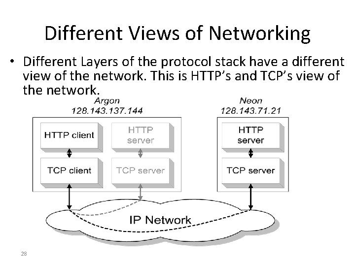 Different Views of Networking • Different Layers of the protocol stack have a different