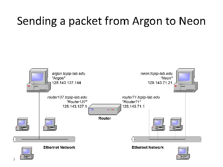 Sending a packet from Argon to Neon 3 