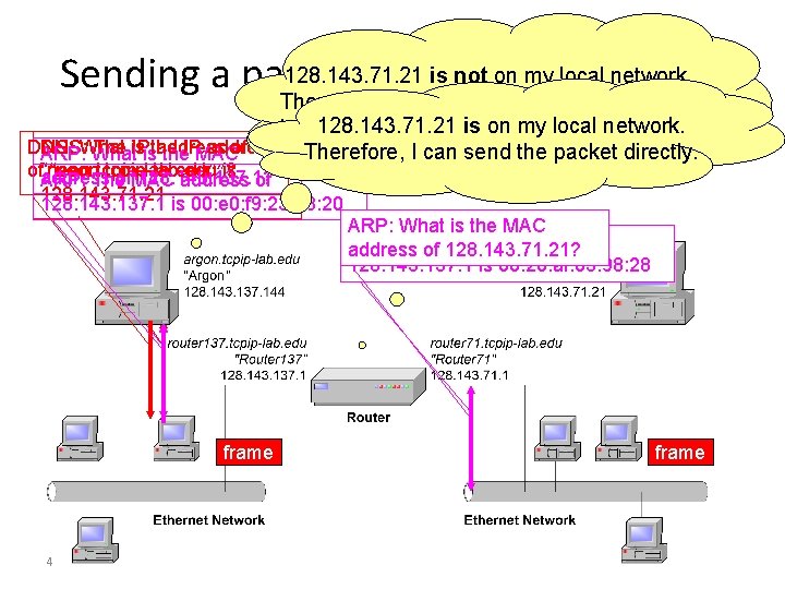 128. 143. 71. 21 is not on my local network. Sending a packet from