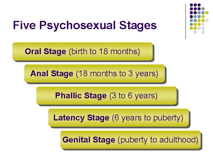 Five Psychosexual Stages Oral Stage (birth to 18 months) Anal Stage (18 months to Five Psychosexual Stages Oral Stage (birth to 18 months) Anal Stage (18 months to