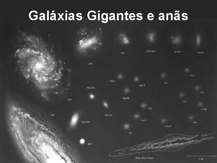 Galáxias Gigantes e anãs 