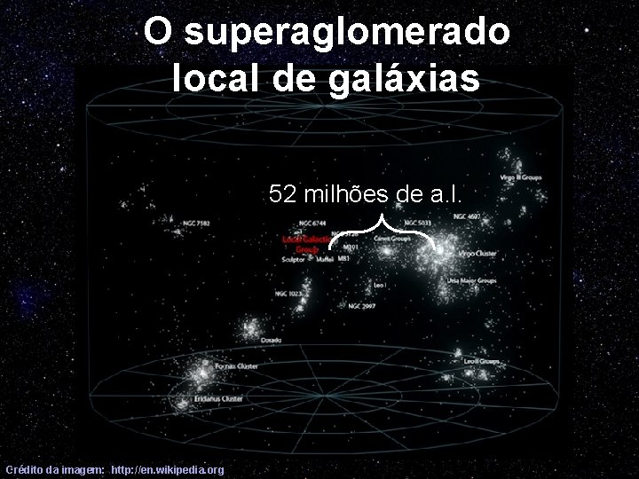 O superaglomerado local de galáxias 52 milhões de a. l. Crédito da imagem: http: