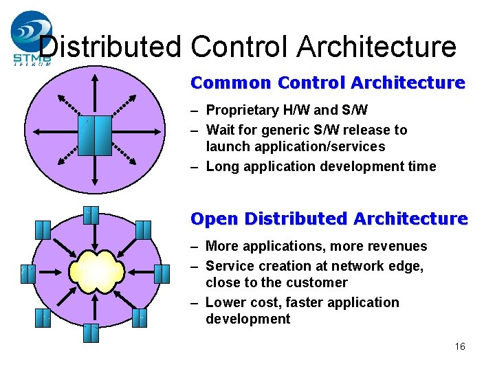 Distributed Control Architecture Common Control Architecture – Proprietary H/W and S/W – Wait for Distributed Control Architecture Common Control Architecture – Proprietary H/W and S/W – Wait for