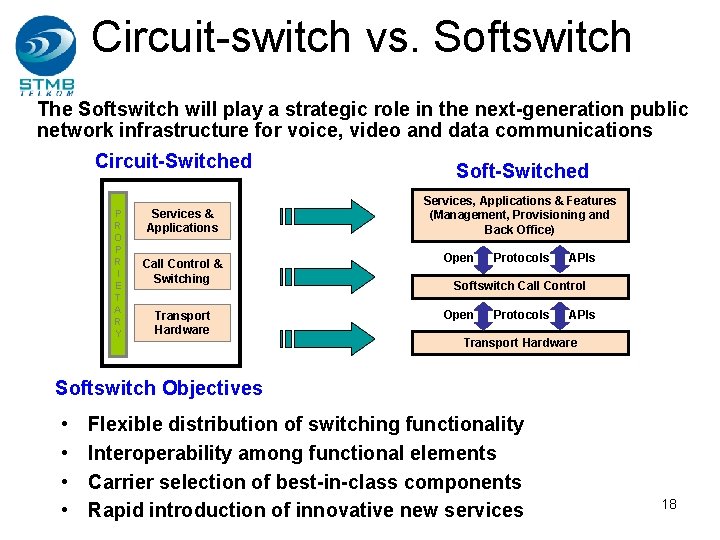 Circuit-switch vs. Softswitch The Softswitch will play a strategic role in the next-generation public Circuit-switch vs. Softswitch The Softswitch will play a strategic role in the next-generation public