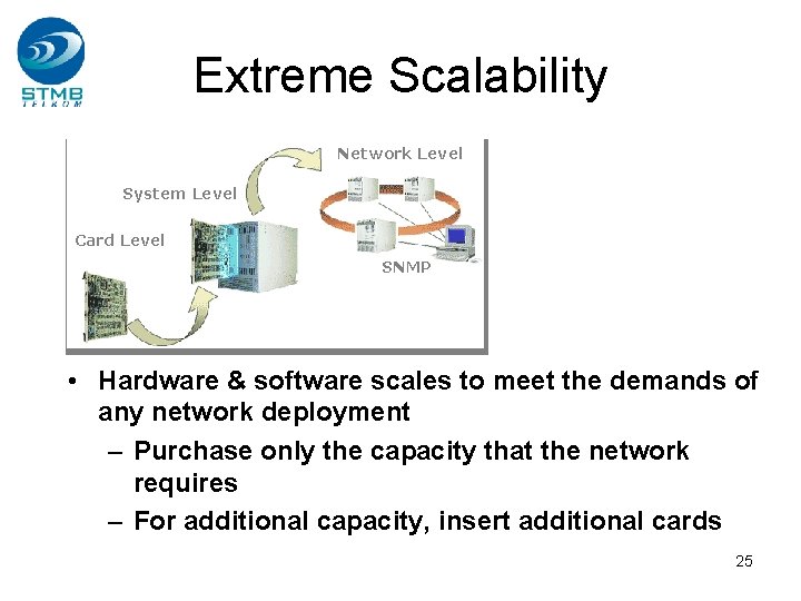 Extreme Scalability Network Level System Level Card Level SNMP • Hardware & software scales Extreme Scalability Network Level System Level Card Level SNMP • Hardware & software scales
