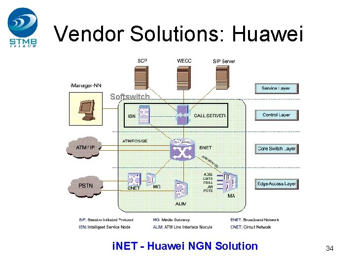 Vendor Solutions: Huawei Softswitch i. NET - Huawei NGN Solution 34 Vendor Solutions: Huawei Softswitch i. NET - Huawei NGN Solution 34