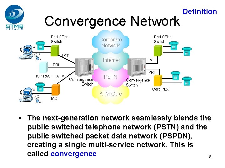 Convergence Network End Office Switch Internet PRI ISP RAS ATM IAD End Office Switch Convergence Network End Office Switch Internet PRI ISP RAS ATM IAD End Office Switch