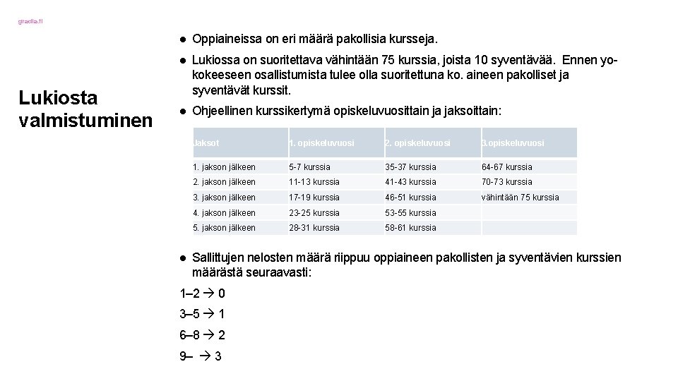 gradia. fi ● Oppiaineissa on eri määrä pakollisia kursseja. Lukiosta valmistuminen ● Lukiossa on