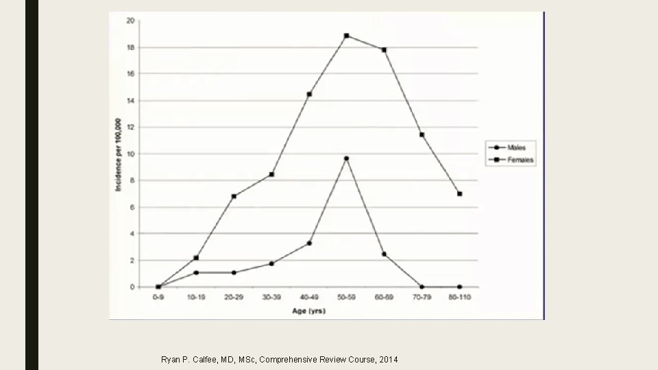 Ryan P. Calfee, MD, MSc, Comprehensive Review Course, 2014 