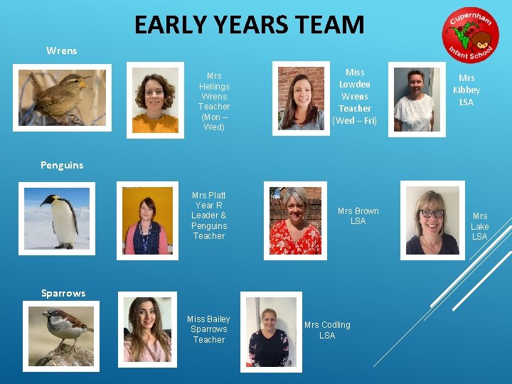 EARLY YEARS TEAM Wrens Mrs Hellings Wrens Teacher (Mon – Wed) Miss Lowden Wrens